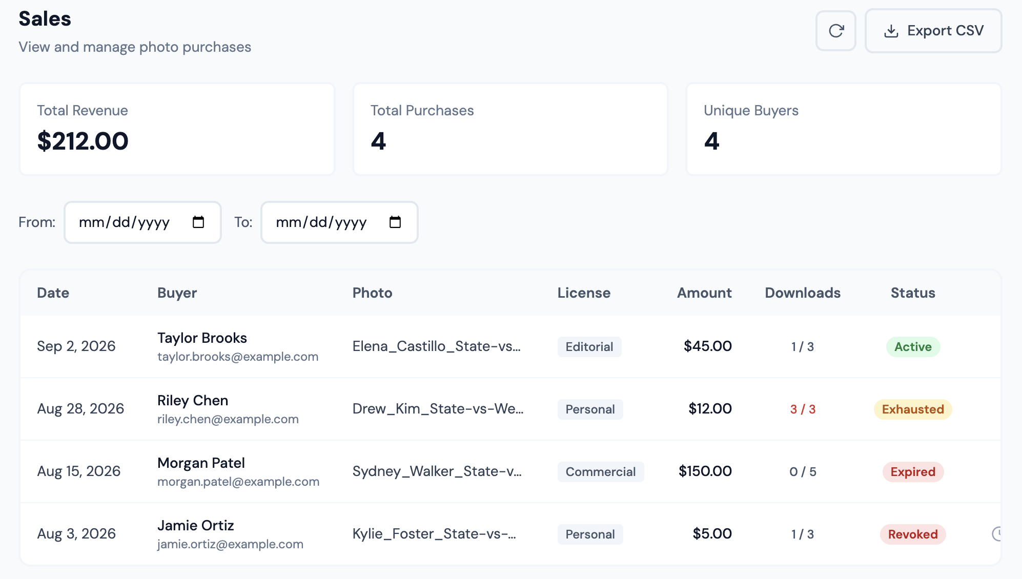 Sales: totals, date filter, and a row per purchase with Extend and Revoke
