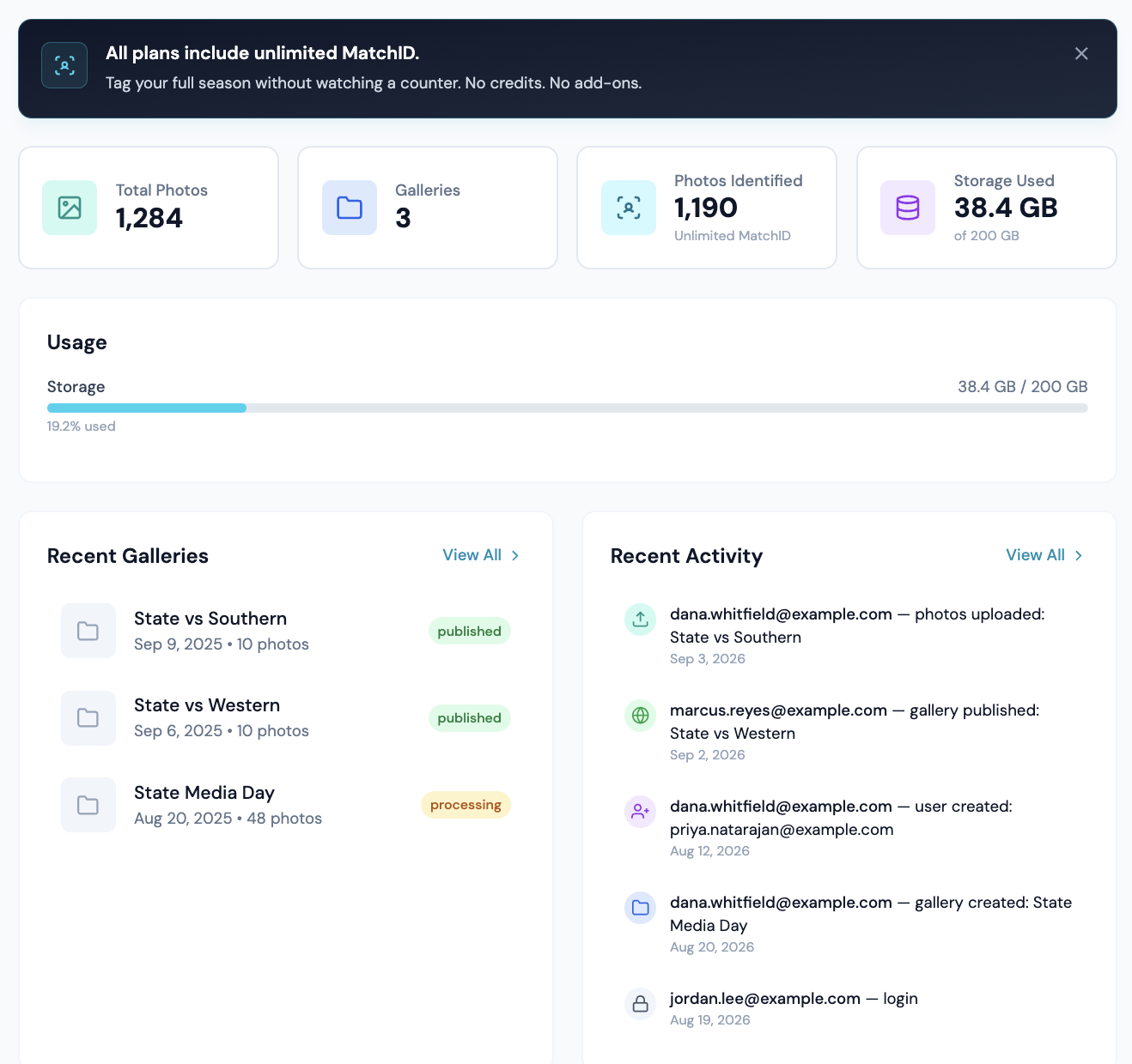 The Org Dashboard Overview