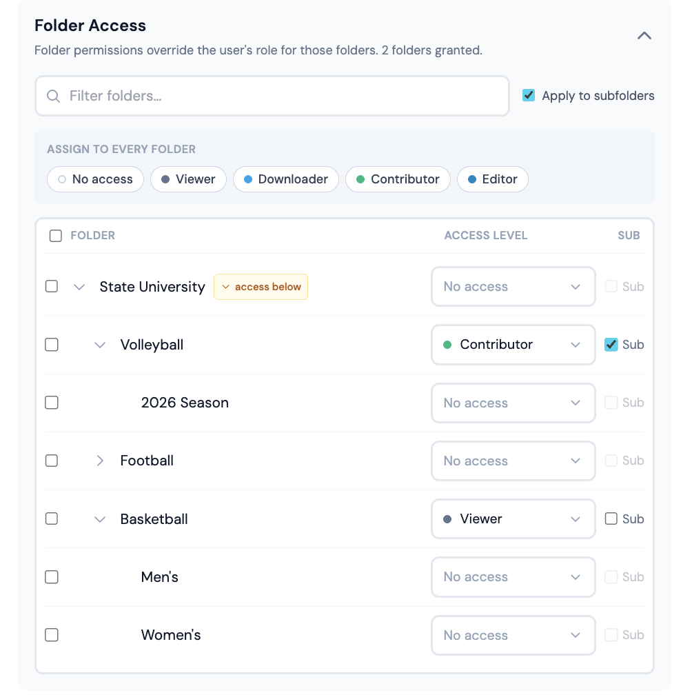 Folder Access in the Edit User panel: a role per folder, and Sub to flow it down